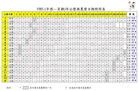 1965年農曆|1965年農曆日期表，1965年日期農曆，1965年陰曆日曆日期，196…